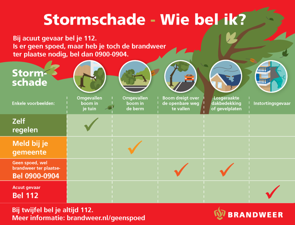 Infographic over wie je moet bellen bij stormschade. Afbeelding staat uitgeschreven in tekst.
